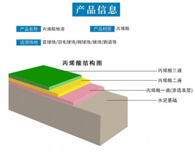 丙烯酸球場(chǎng)